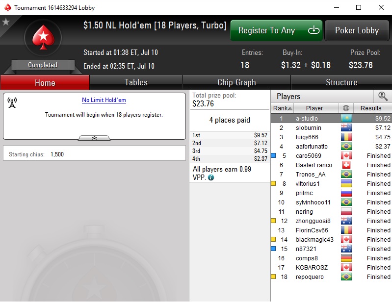 sng turbo 18-max $1.50 1st place.jpg
