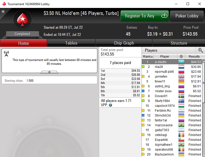 sng turbo 45-max $3.50 1st place.jpg