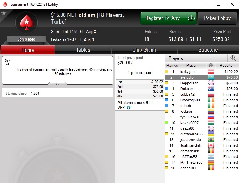 sng turbo 18-max $15 2nd place.jpg