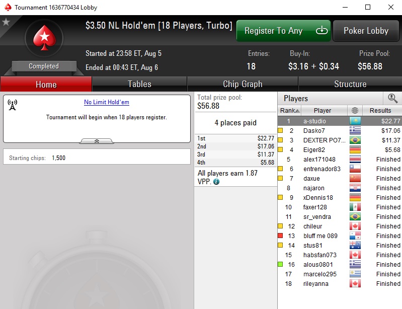 sng turbo 18-max $3.50 1st place.jpg