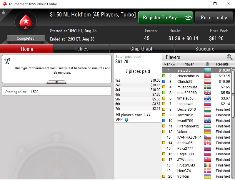 sng turbo 45-max $1.50 1st place.jpg