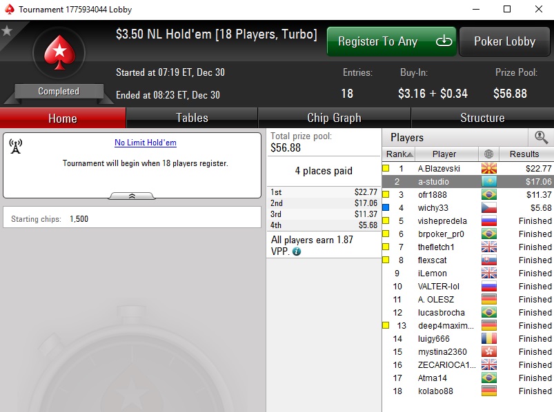 sng turbo 18-max $3.50 2nd place (30.12.16).jpg