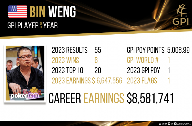 2023-PoY-Bin-Weng.png